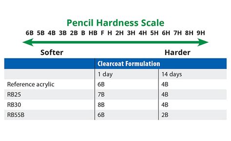 tek pencil hardness chart